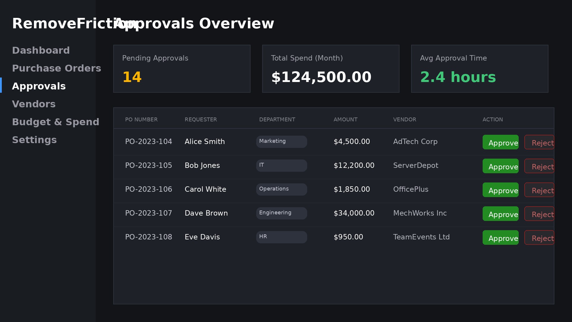 Mockup de Aprovação Automática de Notas de Encomenda