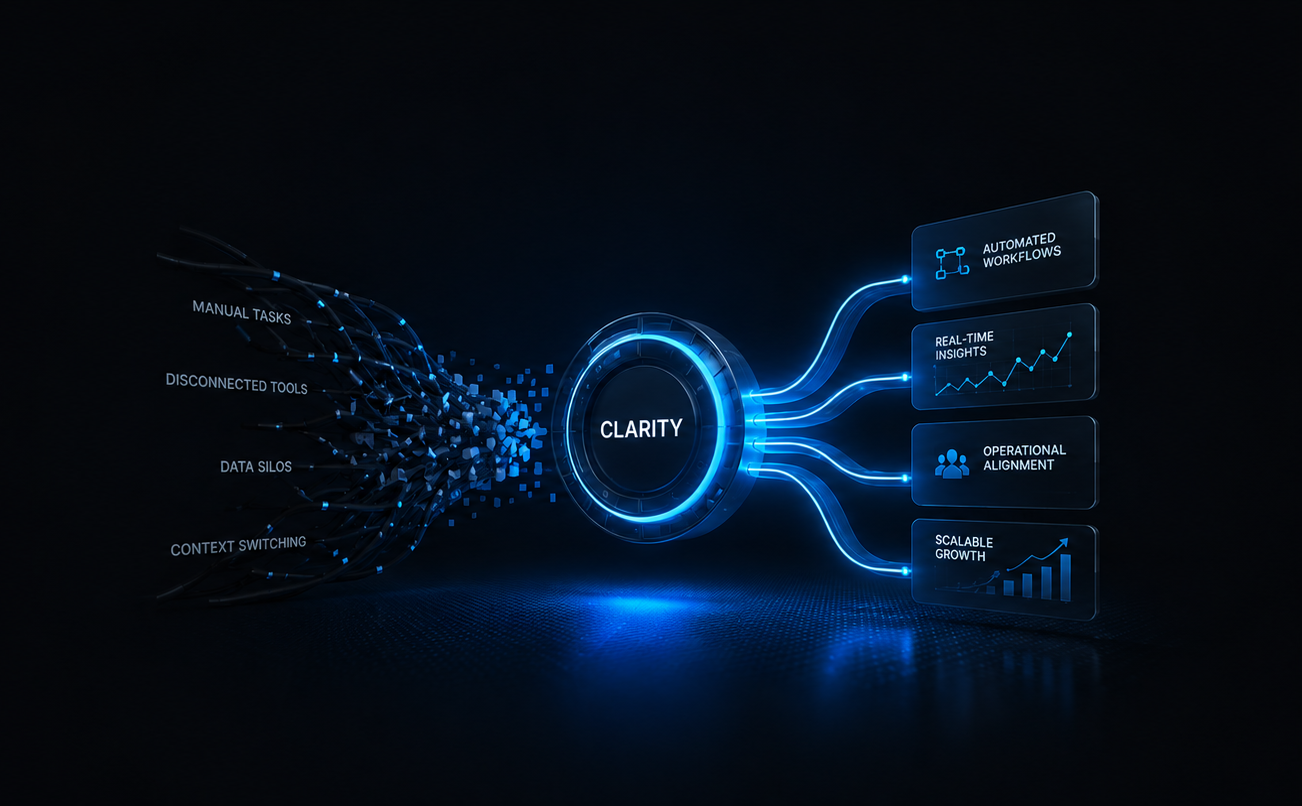 Operational complexity flowing into a clarity engine with automated workflows, real-time insights, alignment, and scalable growth